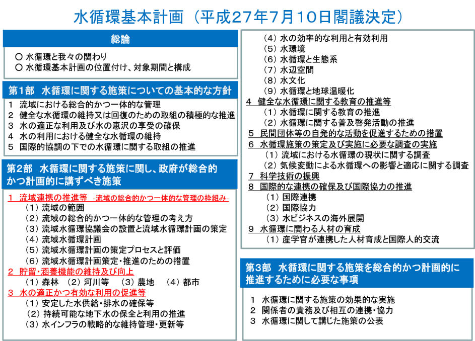 水循環基本法